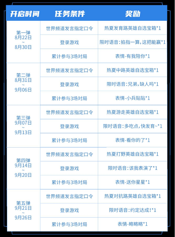 王者荣耀七夕世界频道发言指定口令获取攻略
