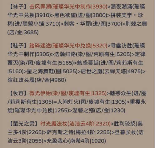奇迹暖暖犾如粉絮高分搭配指南