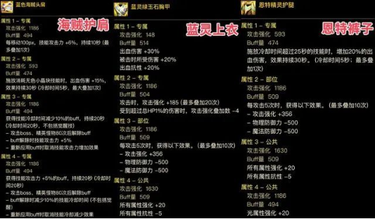 自定义防具配置