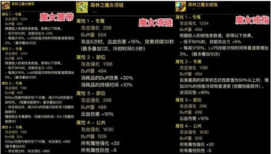 首饰自定义方案