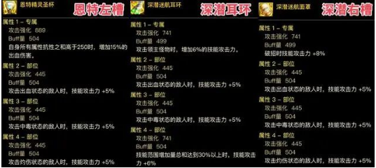 特殊装备自定义