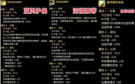 替代方案图示